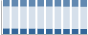 Grafico struttura della popolazione Comune di Alliste (LE)