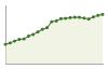 Popolazione