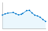 Grafico andamento storico popolazione Comune di Carlantino (FG)