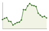 Popolazione