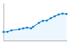 Grafico andamento storico popolazione Comune di Gravina in Puglia (BA)