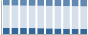 Grafico struttura della popolazione Comune di Tricase (LE)