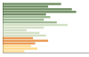 Grafico Popolazione in età scolastica - Morciano di Leuca 2023