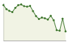 Popolazione