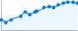 Grafico andamento storico popolazione Comune di Patù (LE)