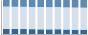 Grafico struttura della popolazione Comune di Patù (LE)