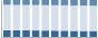 Grafico struttura della popolazione Comune di Trani