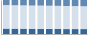 Grafico struttura della popolazione Comune di Brindisi