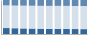 Grafico struttura della popolazione Comune di Carovigno (BR)