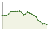 Andamento popolazione Comune di Erchie (BR)