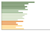 Grafico Popolazione in età scolastica - Erchie 2023