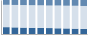 Grafico struttura della popolazione Comune di Erchie (BR)
