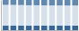 Grafico struttura della popolazione Comune di Giurdignano (LE)