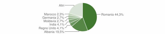 Grafico cittadinanza stranieri - Oria 2011