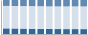 Grafico struttura della popolazione Comune di Oria (BR)