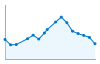 Grafico andamento storico popolazione Comune di Rignano Garganico (FG)