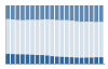 Grafico struttura della popolazione Comune di Rignano Garganico (FG)