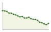 Popolazione