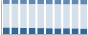 Grafico struttura della popolazione Comune di Bitritto (BA)
