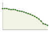 Popolazione