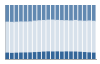 Grafico struttura della popolazione Comune di Roseto Valfortore (FG)