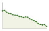 Popolazione