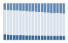 Grafico struttura della popolazione Comune di Zollino (LE)