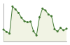 Popolazione