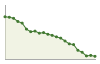 Popolazione