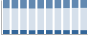 Grafico struttura della popolazione Comune di Biccari (FG)