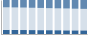 Grafico struttura della popolazione Comune di Guagnano (LE)