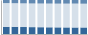 Grafico struttura della popolazione Comune di Carapelle (FG)