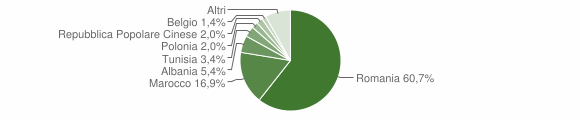 Grafico cittadinanza stranieri - Matino 2014