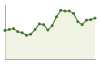 Popolazione