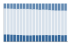 Grafico struttura della popolazione Comune di Stornarella (FG)