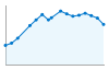 Grafico andamento storico popolazione Comune di Sammichele di Bari (BA)