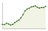 Popolazione