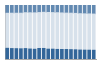 Grafico struttura della popolazione Comune di Stornara (FG)