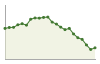 Popolazione