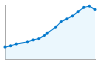 Grafico andamento storico popolazione Comune di Tiggiano (LE)