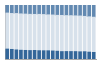 Grafico struttura della popolazione Comune di Tiggiano (LE)