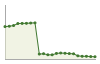 Popolazione