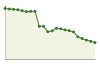 Popolazione