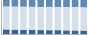 Grafico struttura della popolazione Comune di Suelli (SU)