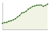 Andamento popolazione Comune di Uta (CA)