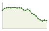 Popolazione