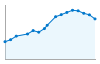 Grafico andamento storico popolazione Comune di Guspini (SU)