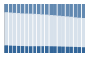 Grafico struttura della popolazione Comune di Guspini (SU)