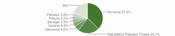 Grafico cittadinanza stranieri - Cabras 2011