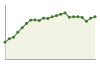 Popolazione